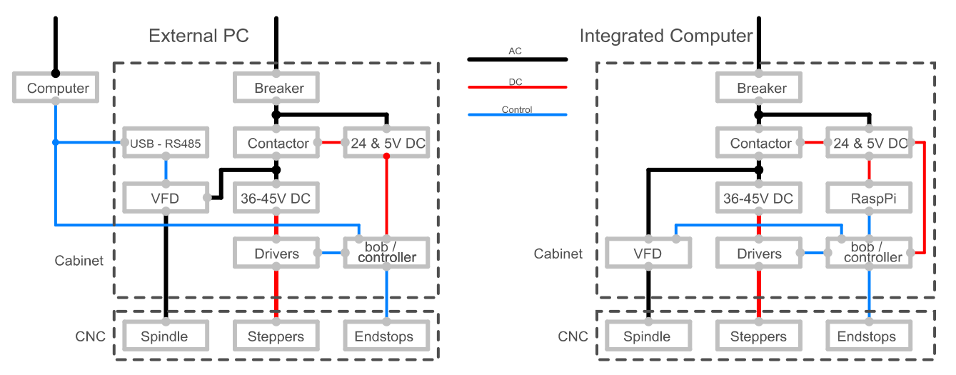 electronics_block_diagram.png